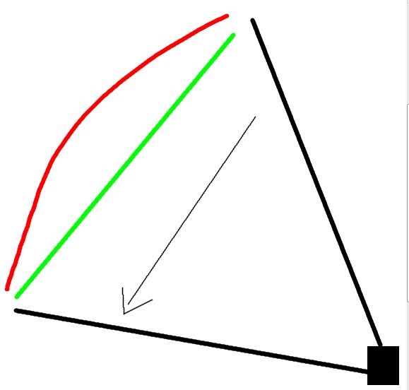 Daz Studio4.7 カメラの焦点距離を完全に管理する カメラの焦点距離を完全に管理する